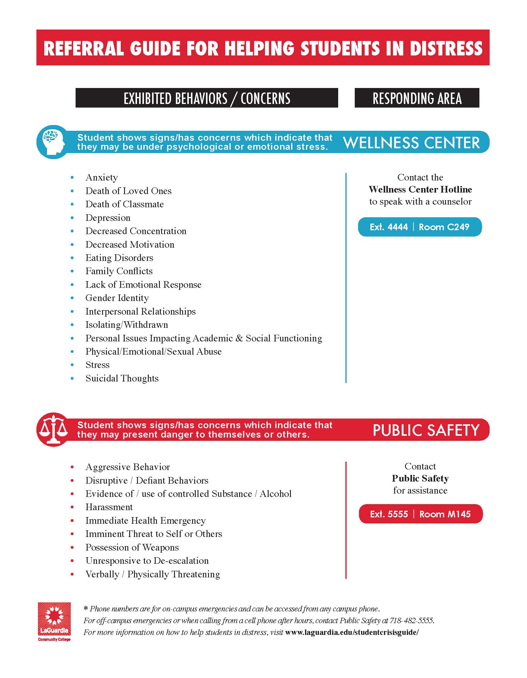 Referral Procedure graphic Referral Procedure graphic