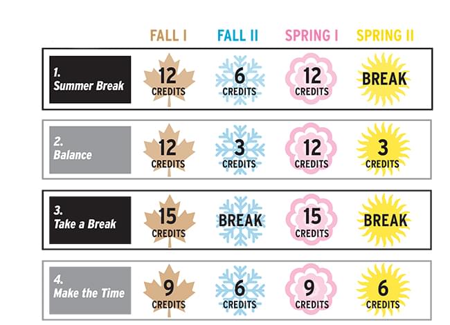 15 to Finish Calendar - LaGuardia Academics