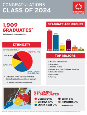 Class of 2024 Profile