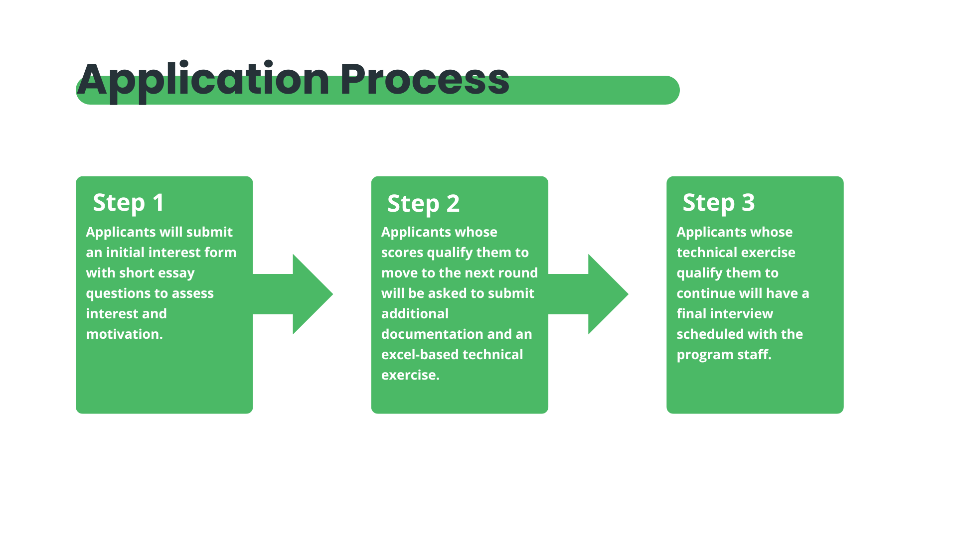 Data Analytics Bootcamp slides