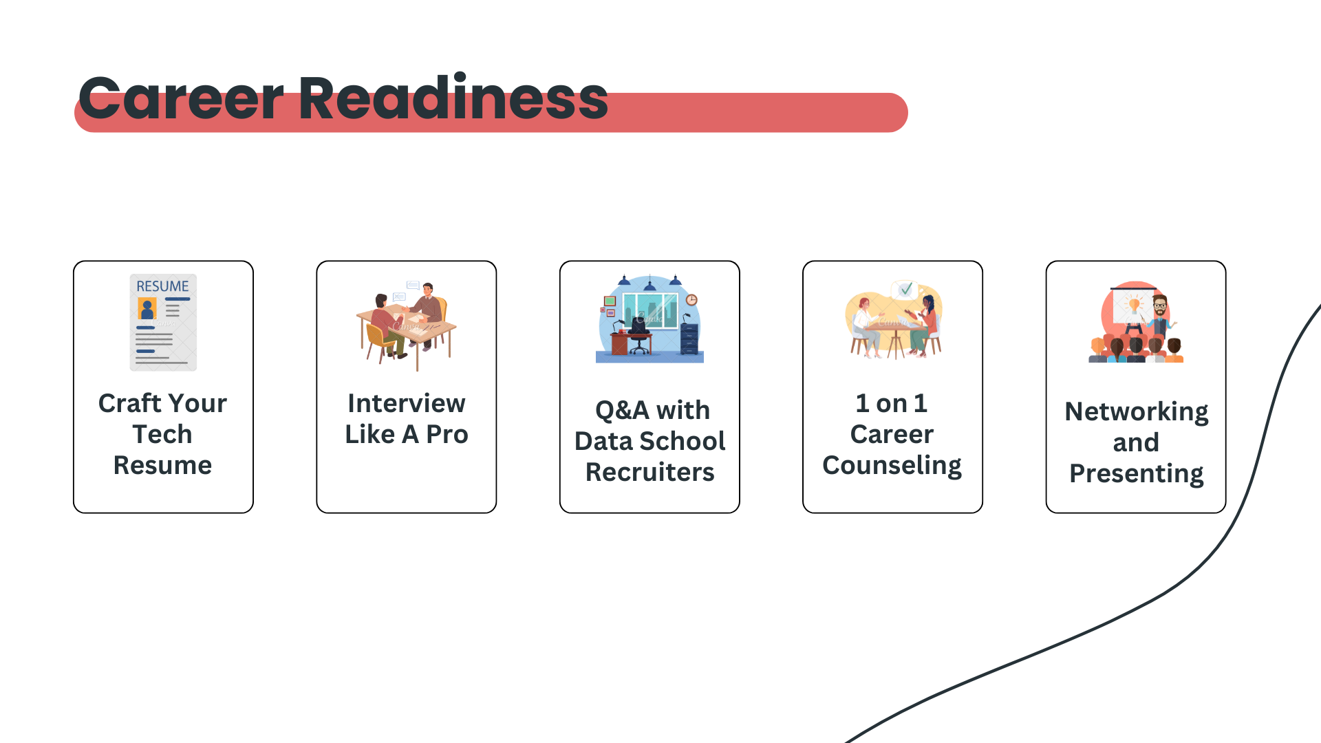 Data Analytics Bootcamp slides