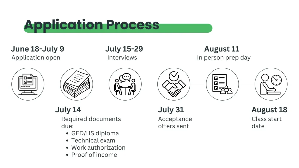 Data Analytics Pre-Apprenticeship Bootcamp application process