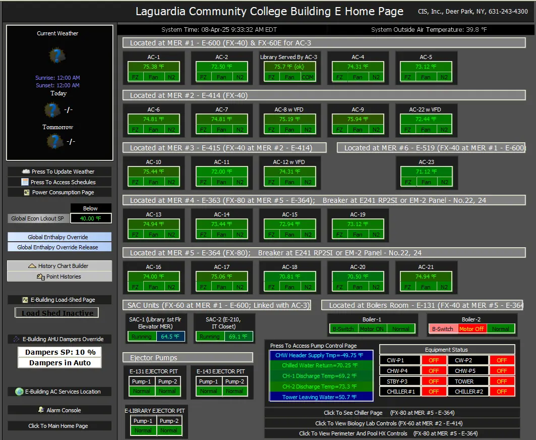 E Building Temperature Control Panel (Example)