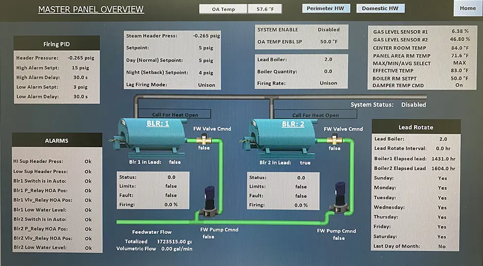 M Building Master Control PanelThe efficient operation and control of massive boilers in the M Building are monitored 24/7 by Building Operations using the Building Management System (BMS) Master Panel Overview. We monitor each boiler’s firing rate, steam flow, feed tank temperature, overall boiler status and more.